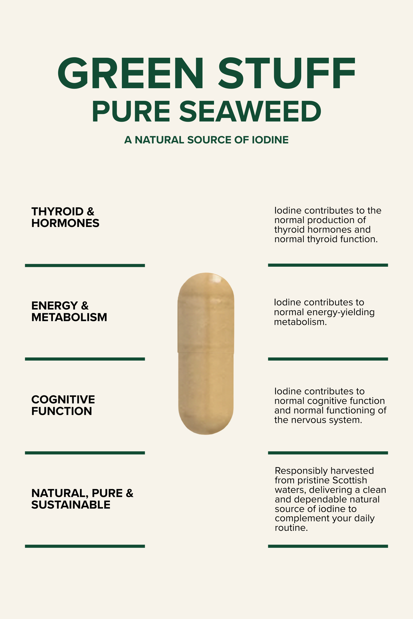 Product packaging for Green Stuff Pure Seaweed with a capsule illustration and text about its benefits.